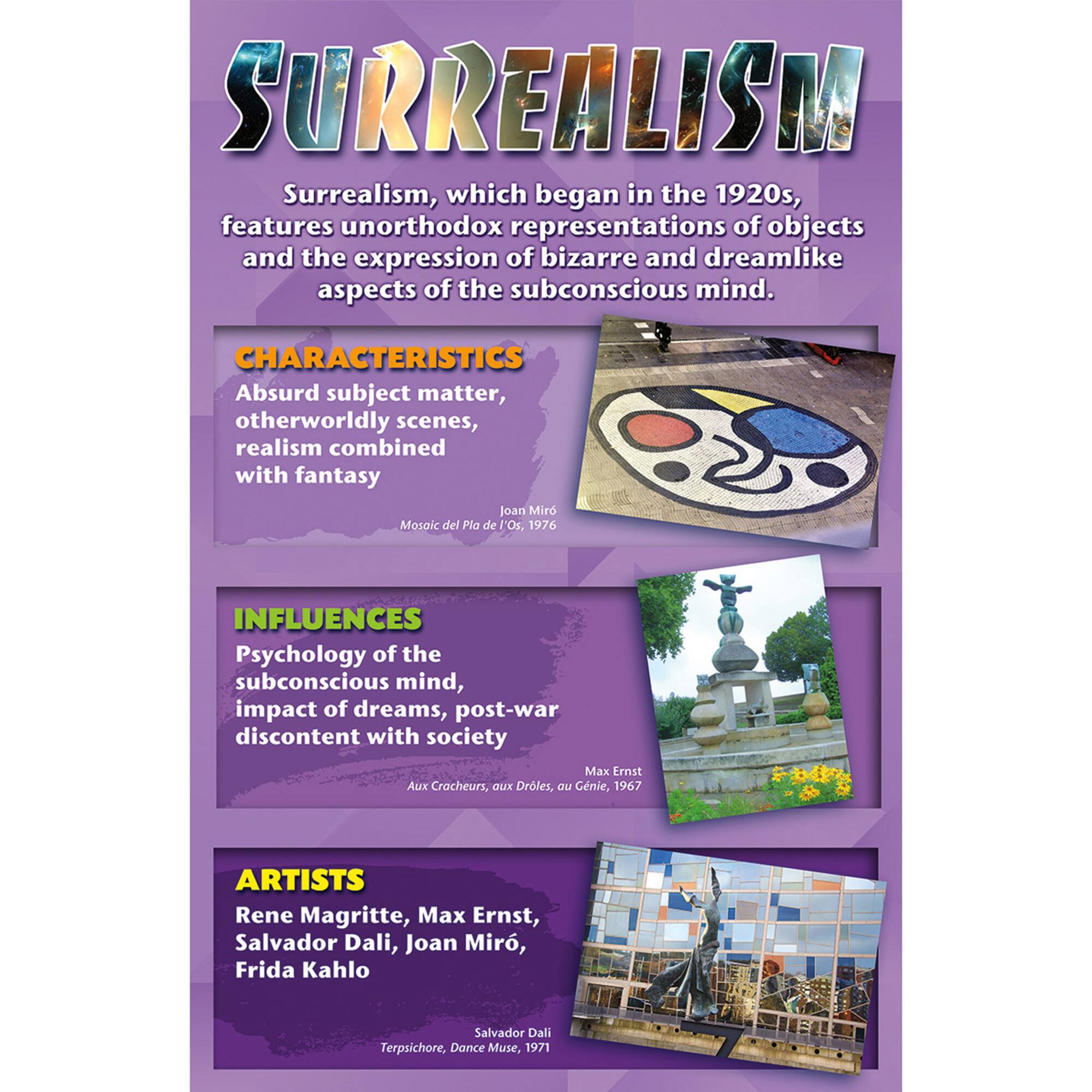 Art Movements: Stories on Canvas Bulletin Board Set